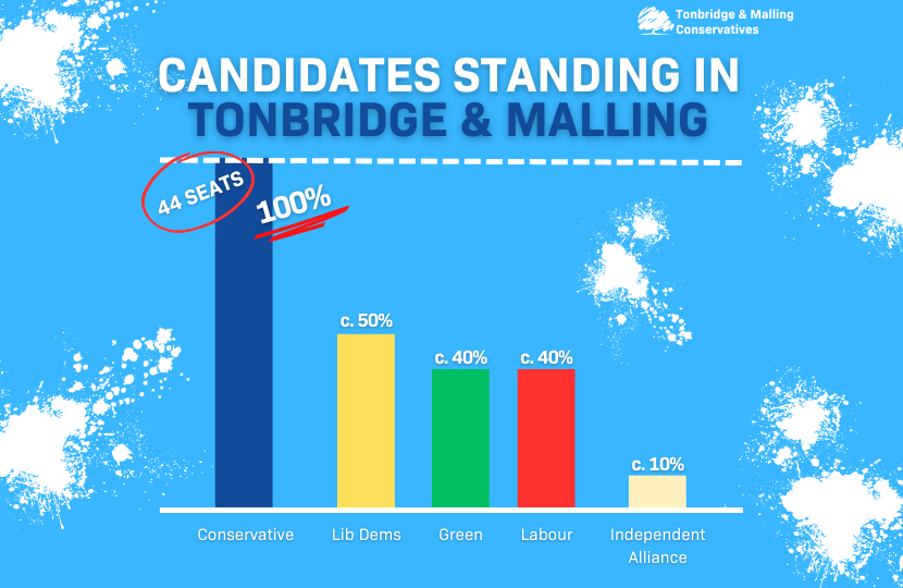 Candidates standing in Tonbridge and Malling