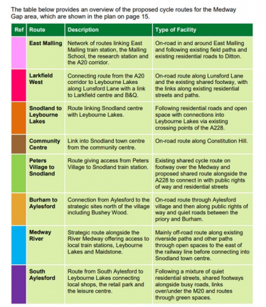 Active Travel